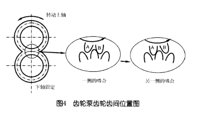 橡胶齿轮泵