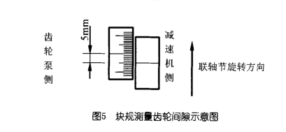 橡胶齿轮泵