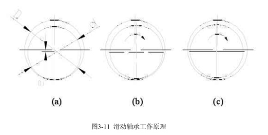 熔体泵